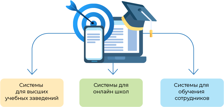 Проект дистанционное обучение