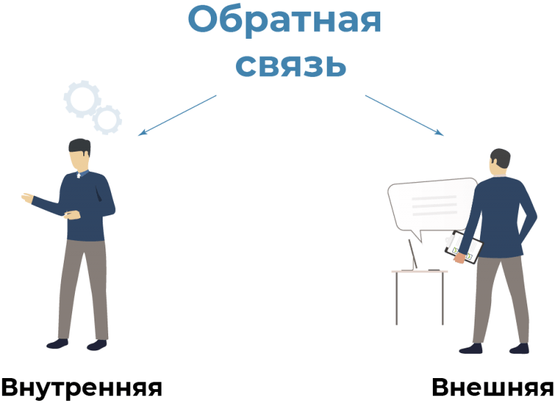 Установите обратную связь с каждым участвующим в проекте и поинтересуйтесь мнением сотрудников