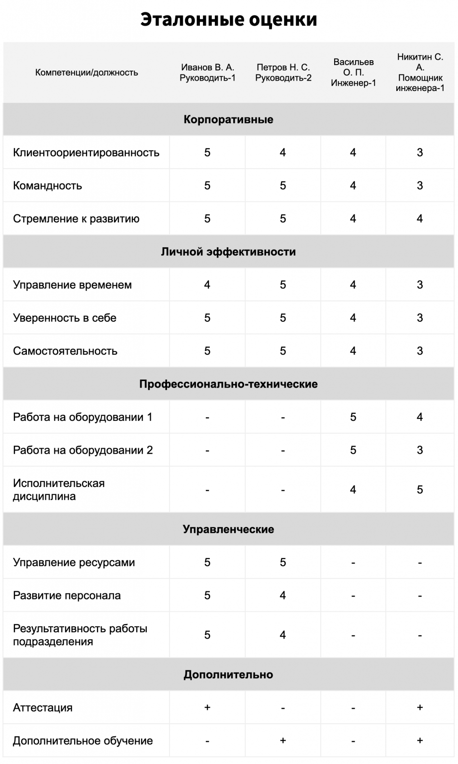 Матрица квалификации персонала образец