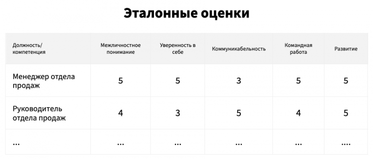 Матрица компетентности персонала образец