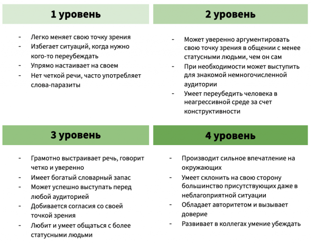 Матрица компетентности персонала образец