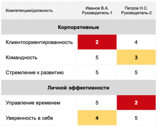 Как составить матрицу рисков в экселе