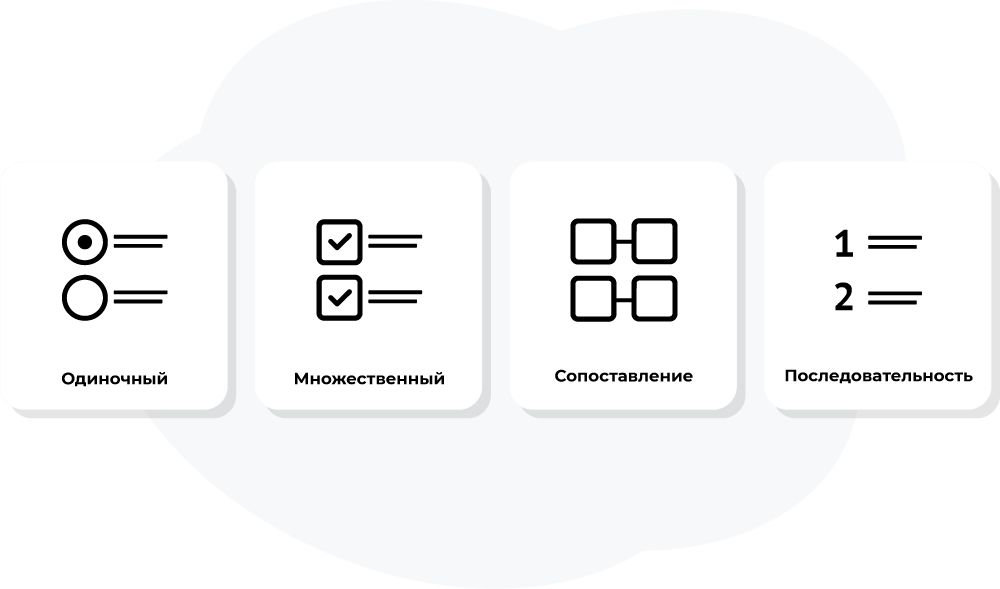 виды онлайн тестов