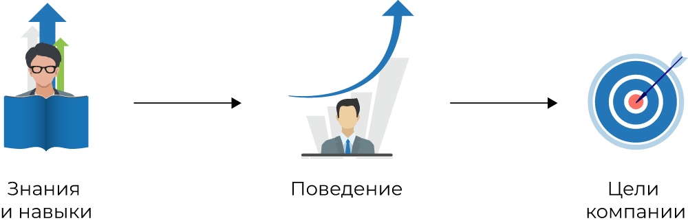 каким знаниям обучать персонал