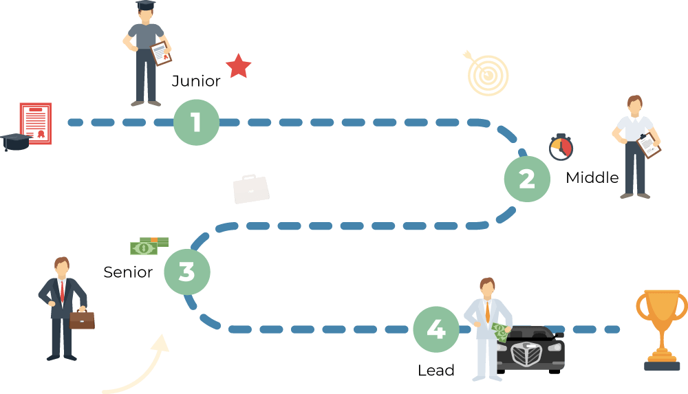 Геймификация в обучении: игровые приемы, которые работают