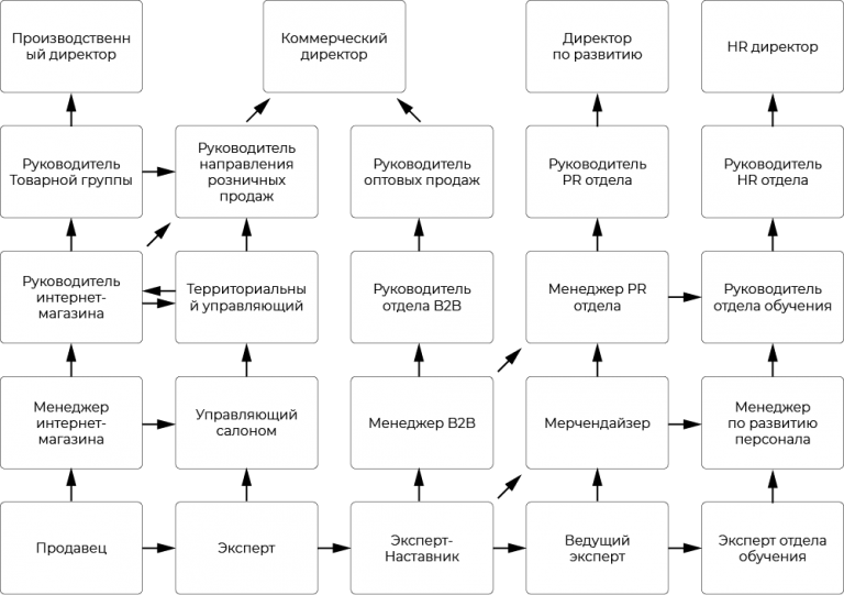 План карьерного роста юриста