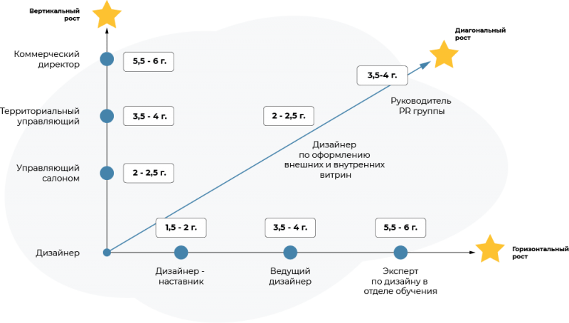 План работы точки роста