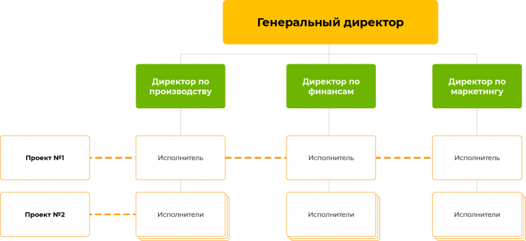 Структура организации картинка