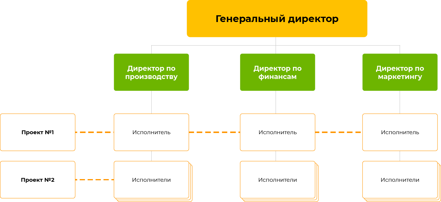 Структура организации картинка