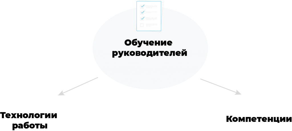 Темы для обучения руководителей