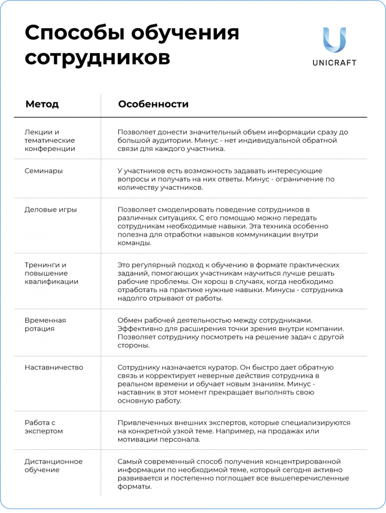 План развития сотрудника пример