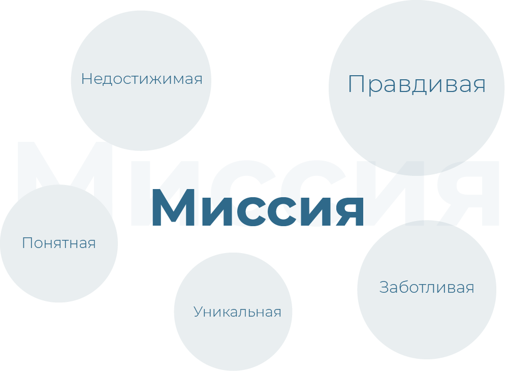 критерии миссии