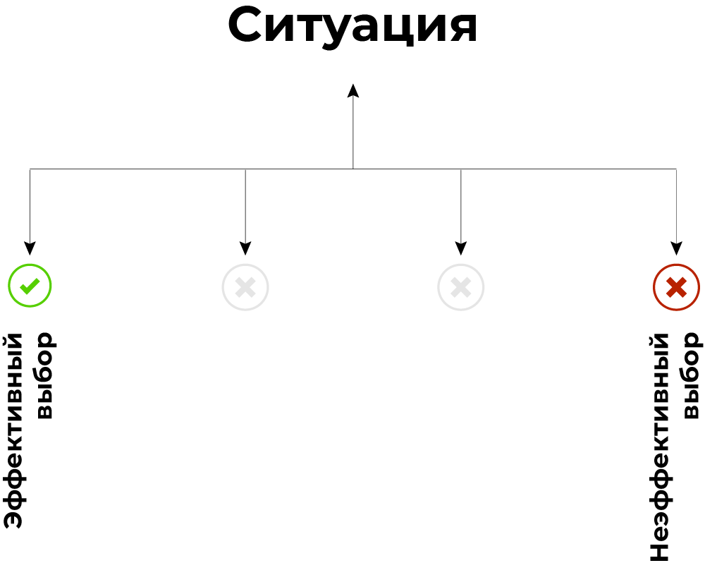 Как определить ценности компании: примеры, которым поверят