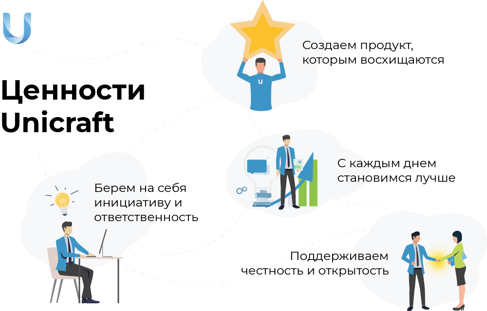 ценности Юникрафт