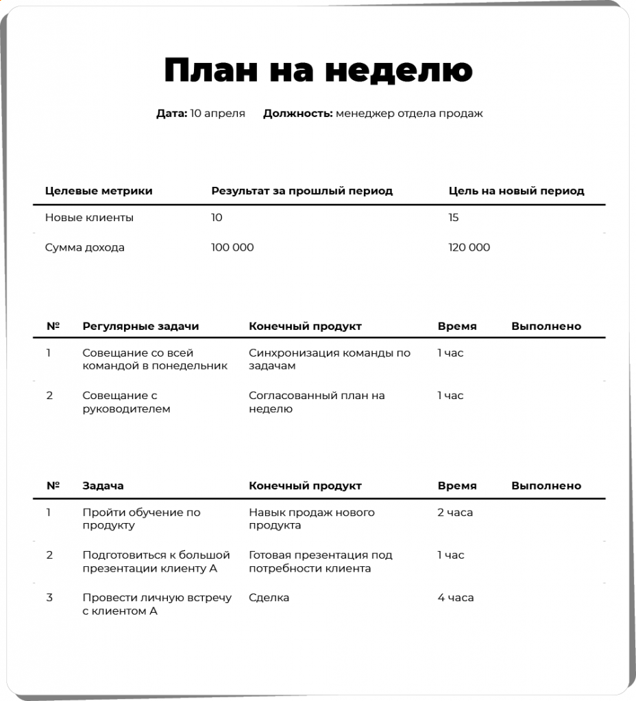 Планирование в бизнесе: стратегическое, тактическое и опера