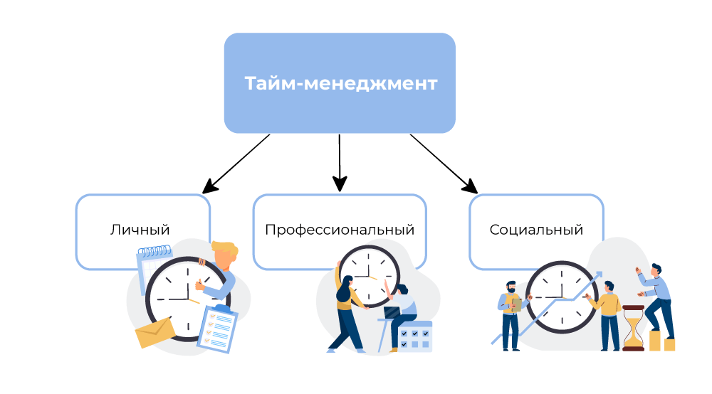 Определите иерархию задач и приоритетов