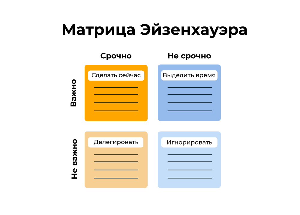 Хронофаги: как правильно распоряжаться своим временем