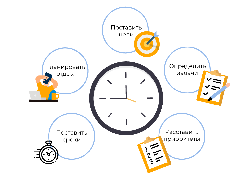 Есть ли нормы по объему домашнего задания в школе ? Как можно регулировать этот вопрос?