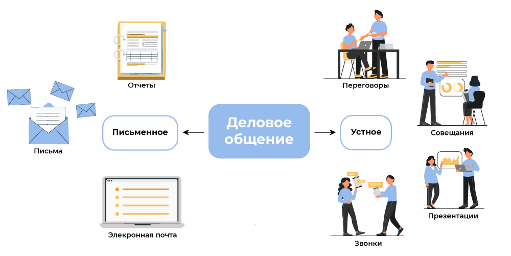 Виды взаимодействия людей. Межличностное взаимодействие. Межгрупповое взаимодействие — Студопедия