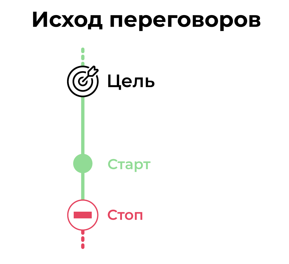 Деловое общение на практике: как стать мастером переговоров