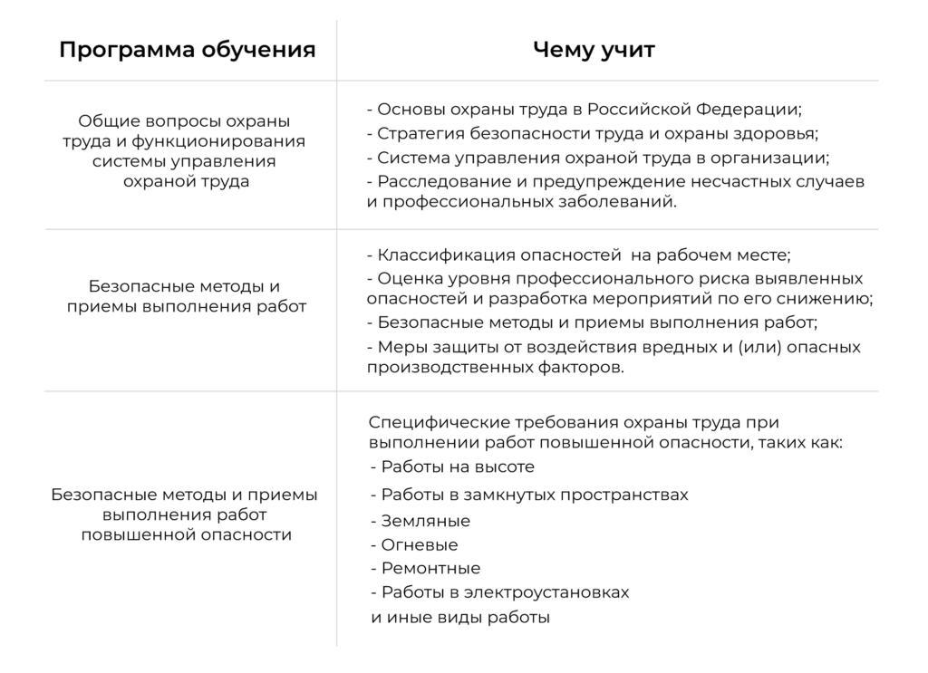 Электробезопасность на производстве